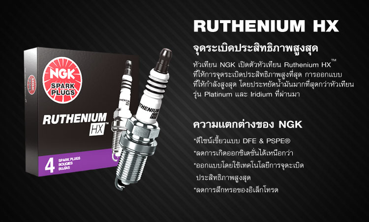 Ruthenium HX