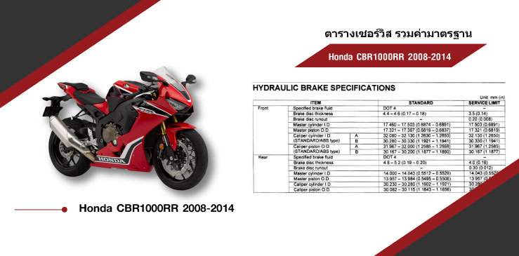 ตารางค่ามาตรฐาน Honda CBR1000RR 2008-2014 Honda CBR1000RR Service data