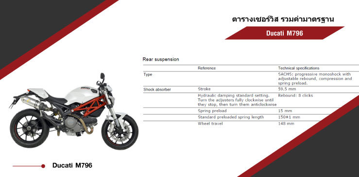 ตารางค่ามาตรฐาน Ducati Monster M796