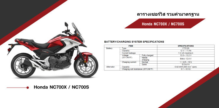 ตารางค่ามาตรฐาน NC700X / NC700S