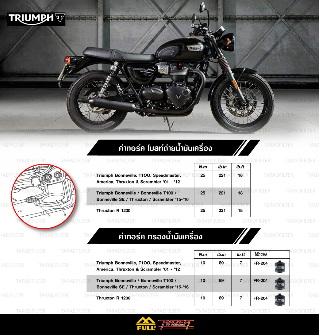 Triumph oil set torque