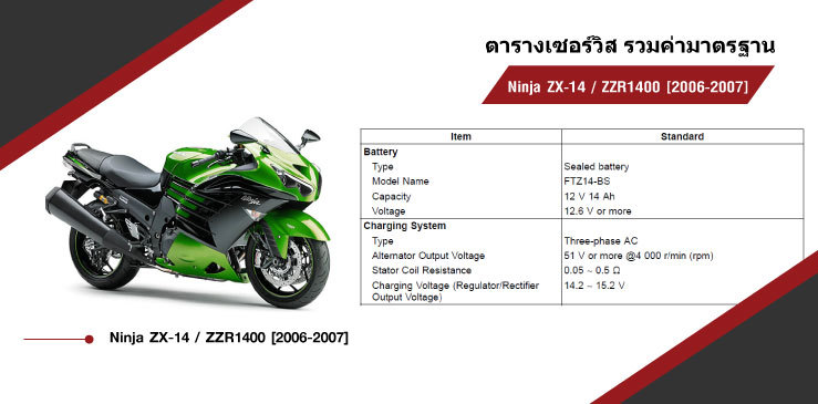 ตารางค่ามาตรฐาน Kawasaki Ninja ZX14 ZZR1400