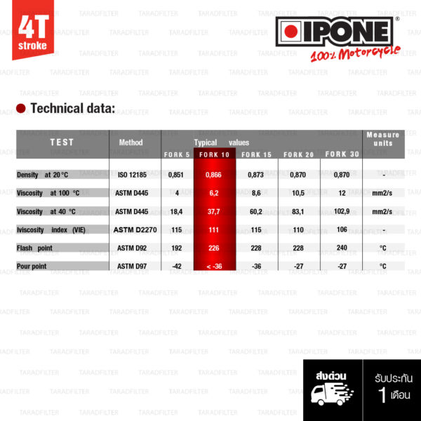 IPONE FORK FLUID Synthetic PLUS Grade 10