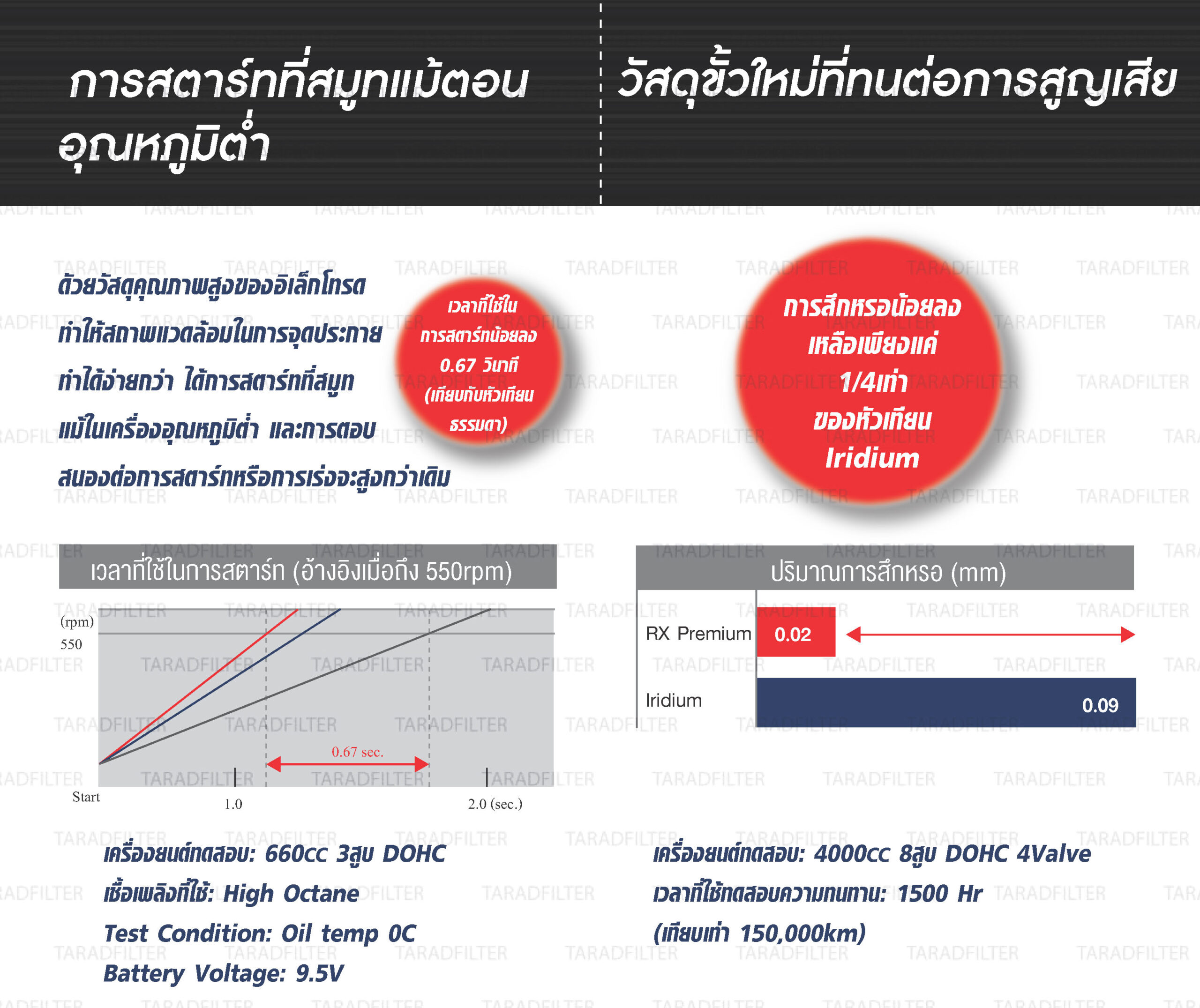 Ruthenium RX Spec