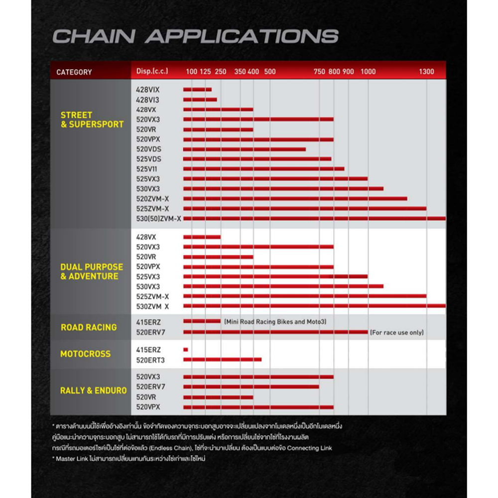 Chain Application D.I.D